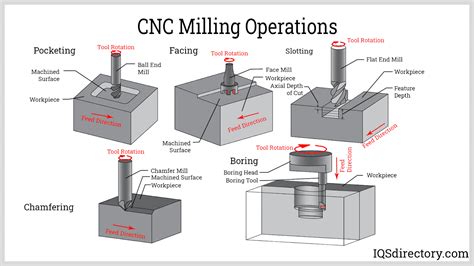 cnc machine operation and programming|cnc machine programming pdf.